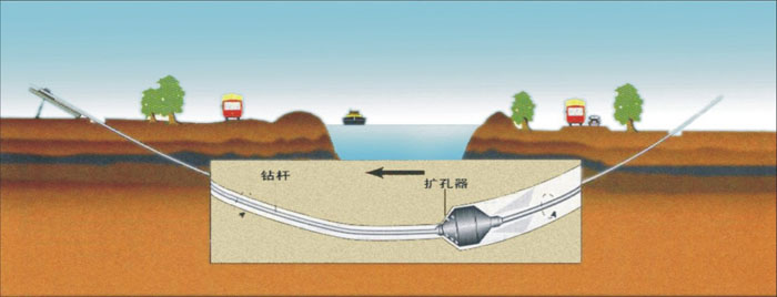 开化非开挖